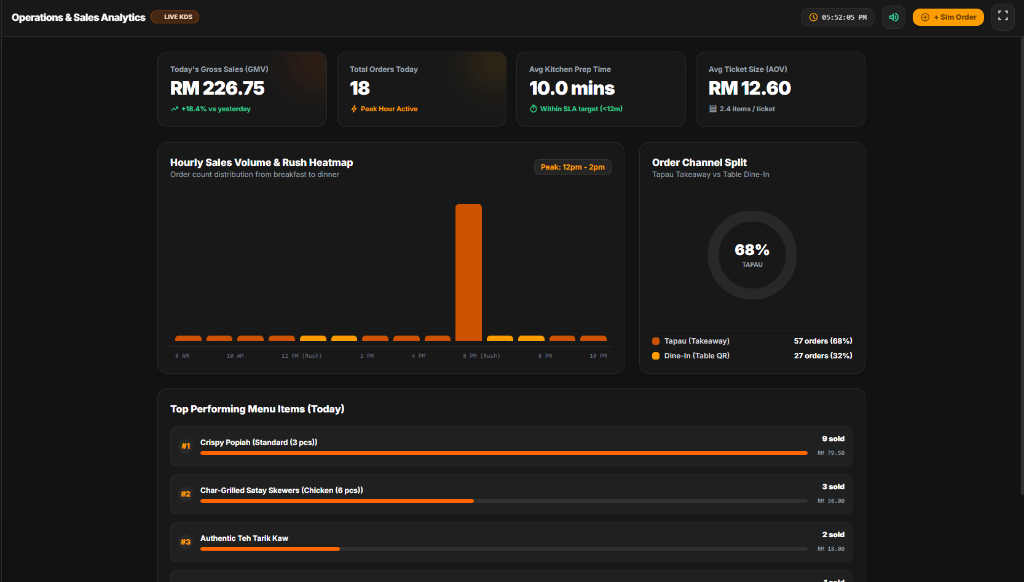 Operations & Sales Analytics Dashboard